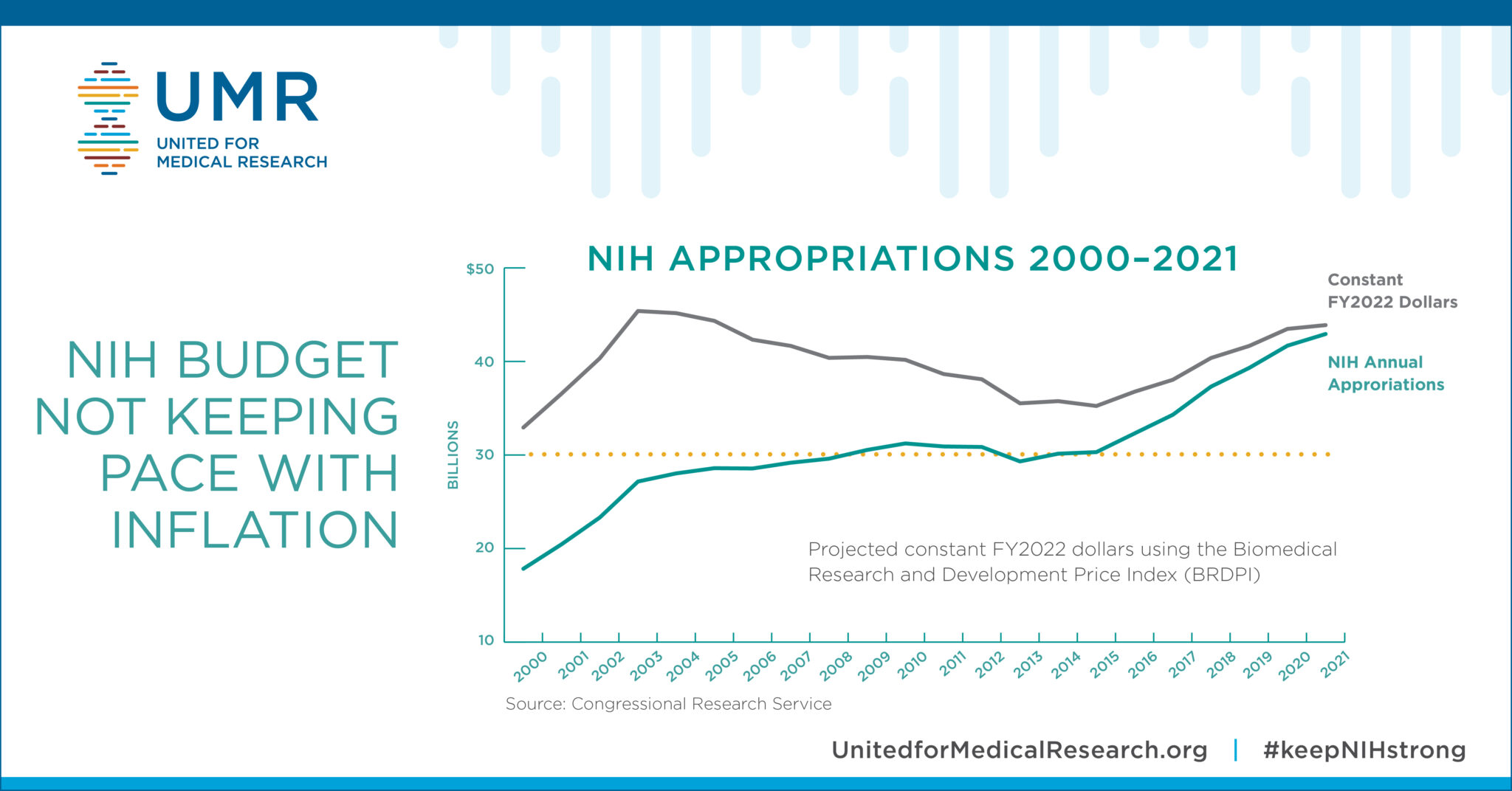 UMR Releases Annual NIH Economic Impact Report 2022 Update United