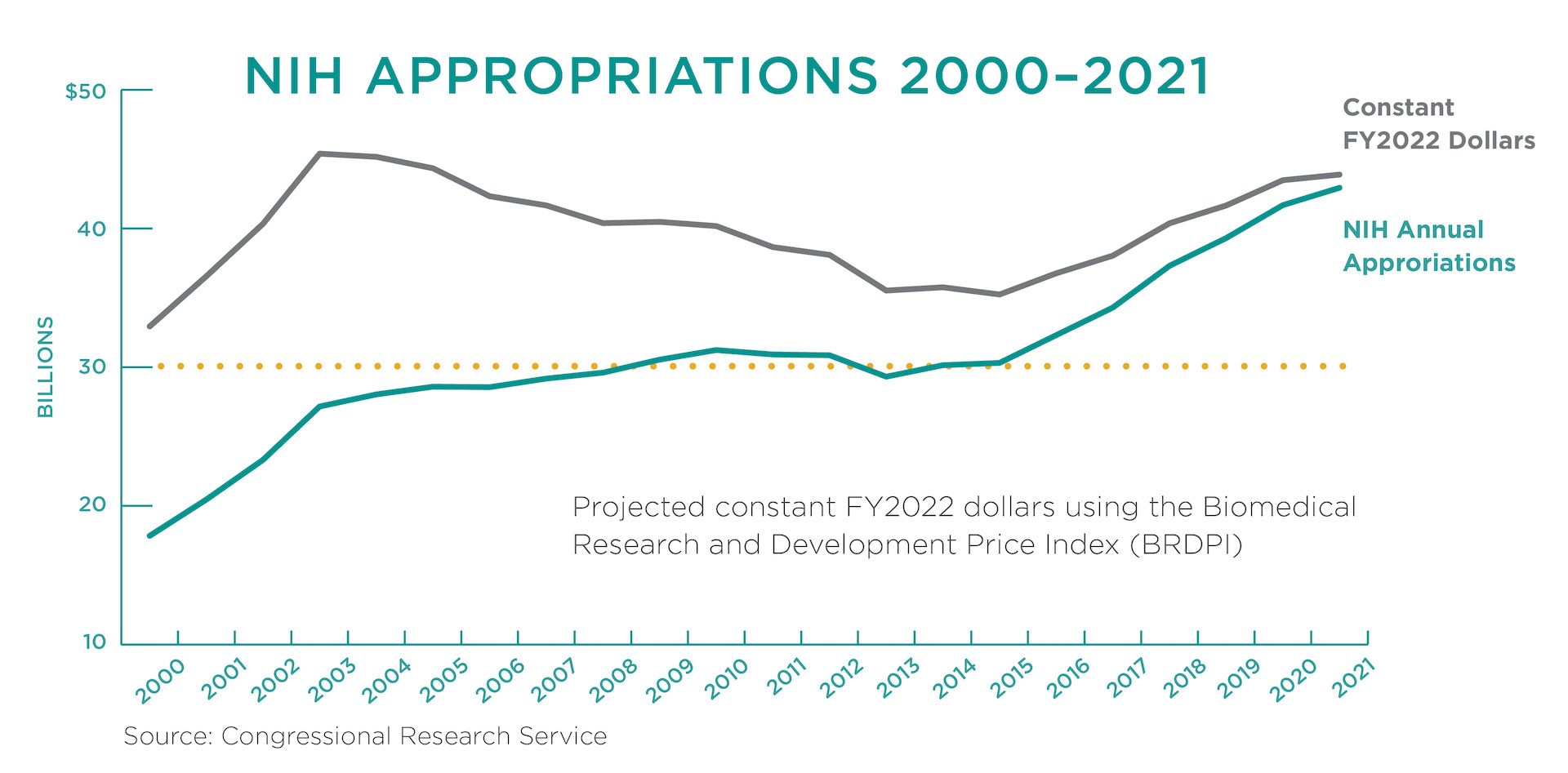 Annual Economic Report United For Medical Research