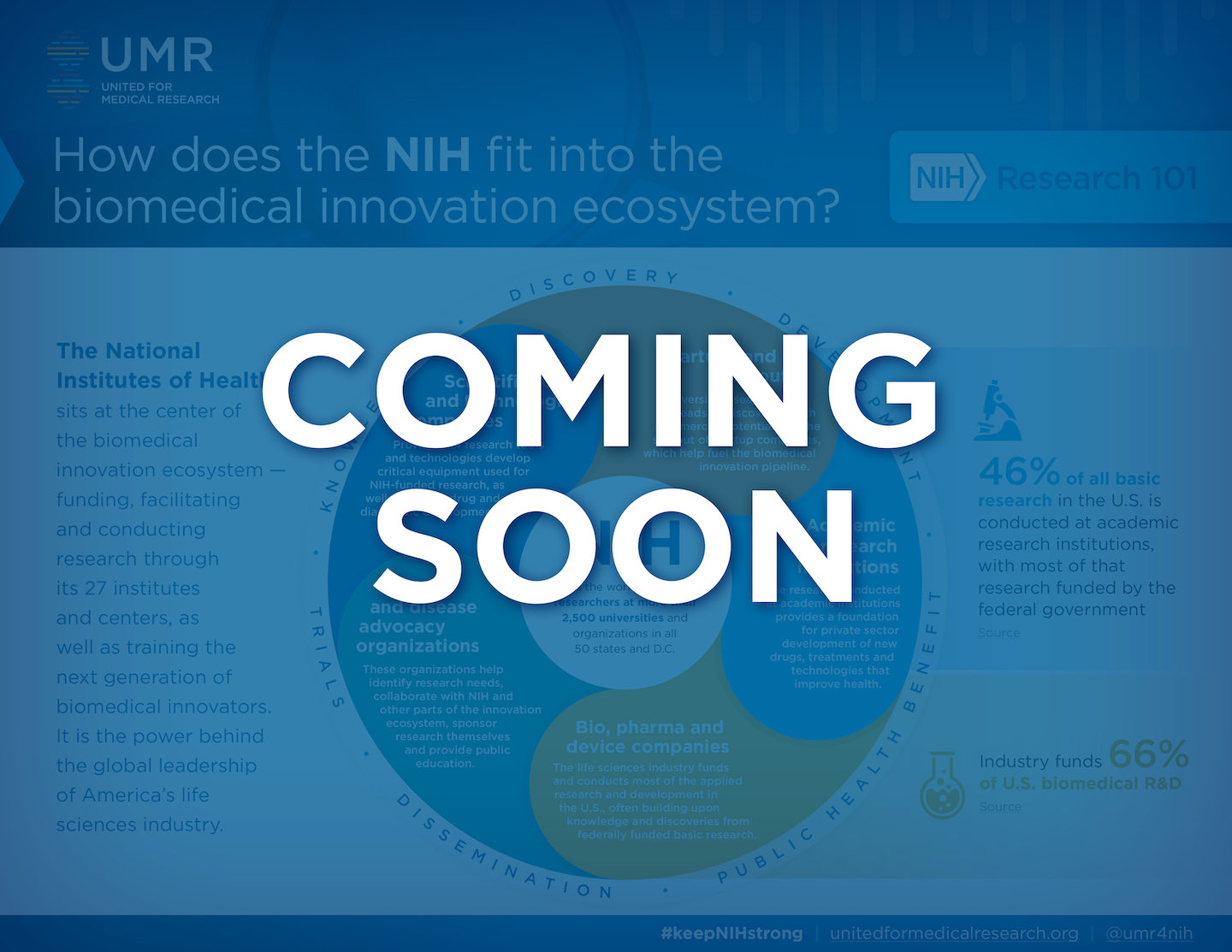 NIH-Research-101-Fact-Sheet-Series-Ecosystem-Coming-Soon