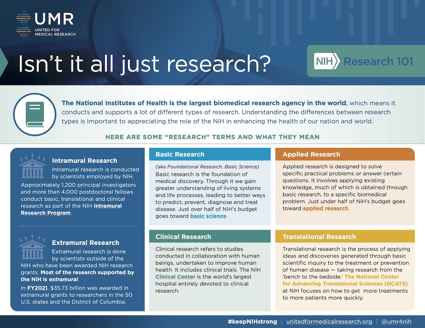 UMR Research 101 Fact Sheet Series_Terms
