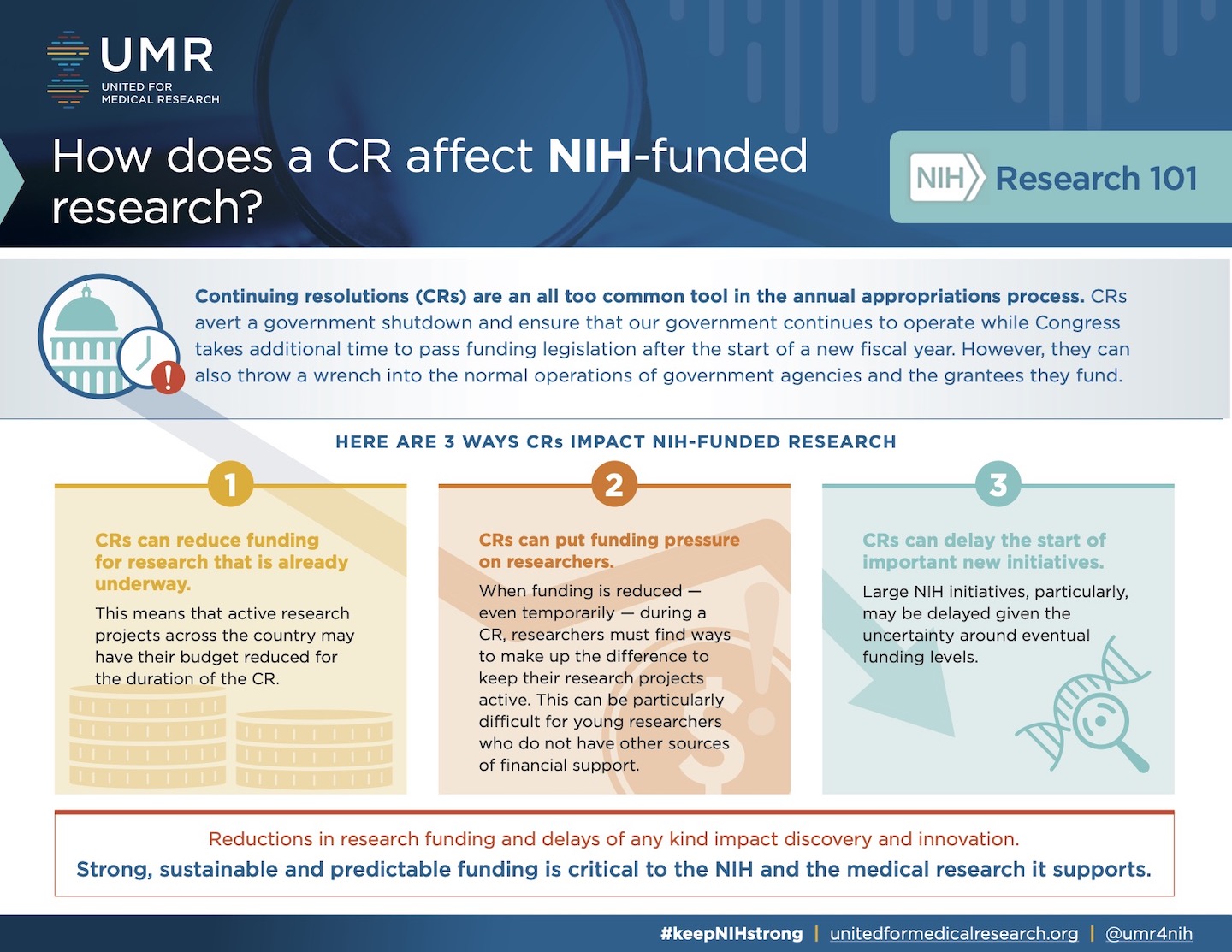 UMR-Research-101-Fact-Sheet-CRs